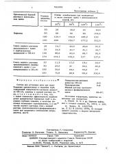 Состав для установки ванн при освобождении прихваченных в скважине труб (патент 621859)