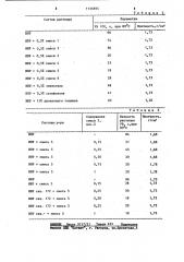 Способ обработки известково-битумного раствора (патент 1131895)