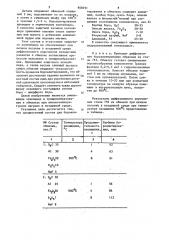 Состав для бороалитирования (патент 840191)