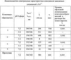 Комплексообразующие бензосодержащие гетероциклические соединения, содержащие  -дикарбонильный заместитель с фторированными радикалами (патент 2373200)