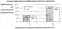 Синтез и применение 2-оксо-4-метилтиобутановой кислоты, ее солей и производных (патент 2385862)