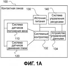 Электронная офтальмологическая линза с отслеживанием сна (патент 2663492)
