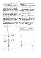 Способ дифференциации культур васillus тнuringiеnsis (патент 927854)