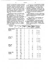 Способ химико-термической обработки (патент 1046331)
