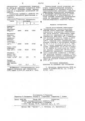 Способ изготовления известково- кремнеземистых теплоизоляционныхизделий (патент 831765)