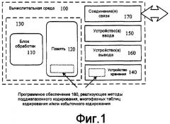 Поддиапазонный речевой кодекс с многокаскадными таблицами кодирования и избыточным кодированием (патент 2418324)