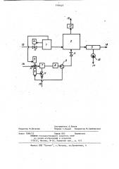 Устройство для автоматического регулирования процесса обработки воды дымовыми газами (патент 1191427)