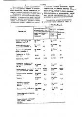Вулканизуемая резиновая смесь (патент 937479)