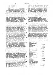 Раствор для получения покрытия на стекле (патент 1004287)