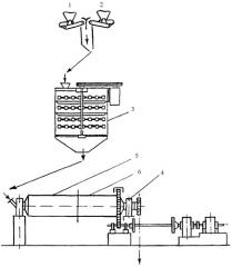 Способ тонкого измельчения цементного клинкера (патент 2361675)
