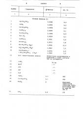 Полимеры,содержащие сопряженные связи и сульфогруппы,в качестве индикаторов двухвалентных непарамагнитных катионов (патент 1062604)