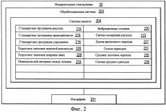 Вибрационный расходомер и способ определения среднего расхода (патент 2567183)