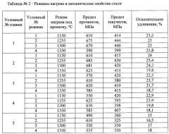 Способ производства высокопрочной горячекатаной стали (патент 2605037)