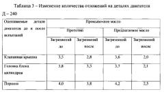 Промывочное масло (патент 2617117)