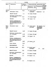 Масса для изготовления абразивного инструмента (патент 1166980)