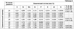 Шестерня и способ ее изготовления (патент 2507298)