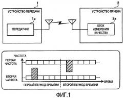 Устройство передачи, устройство приема и способ передачи данных (патент 2454003)