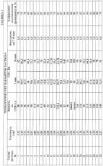 Жидкость для глушения нефтяных и газовых скважин (патент 2258802)