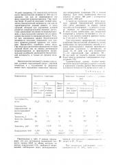 Способ определения биологической активности почвы (патент 1420525)