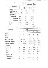Способ получения нитропарафинов (патент 1199198)
