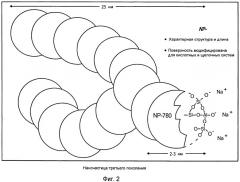 Способ улучшения оптических свойств бумаги (патент 2490388)
