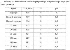 Устройство для обработки гидропонного питательного раствора (патент 2646091)