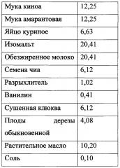 Способ производства диетических маффинов из безглютенового сырья (патент 2667162)