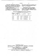 Способ количественного определения налидиксовой кислоты (патент 1038841)