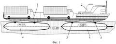 Способ формирования надводного транспорта для перевозки грузов (вариант русской логики - версия 1) (патент 2527885)