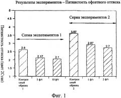 Бумажная или картонная основа, содержащая целлюлозные волокна и расширяемые микросферы, и упаковочная тара, содержащая эту основу (патент 2506363)