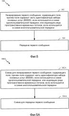 Средства экономии мощности на физическом уровне (патент 2549830)