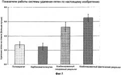 Бесфосфатное и бесфосфонатное гелевое моющее средство для автоматического мытья посуды, обеспечивающее улучшенные характеристики пятно- и пленкообразования (патент 2564033)