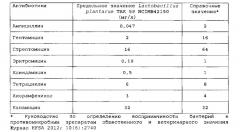 Изолированный штамм микроорганизма lactobacillus plantarum tak 59 ncimb42150 и его применение (патент 2645471)