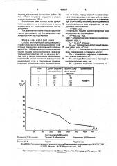 Способ эксплуатации обводняющихся газовых скважин с аномально низким пластовым давлением (патент 1838591)