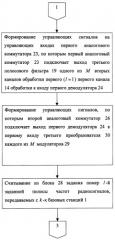 Способ радиосвязи между подвижными объектами (патент 2251807)