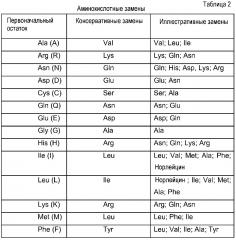 Антагонисты pcsk9 (патент 2618869)