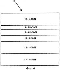 Полупроводниковая гетероструктура (патент 2431218)