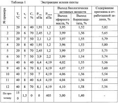 Способ комплексной переработки древесной зелени (патент 2655343)