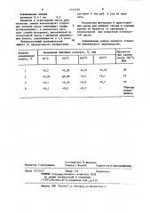 Огнеупорная масса для футеровки тиглей и подовых камней индукционных печей (патент 1157339)