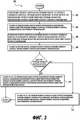 Способ и электронное устройство управления разрешениями для объектов (патент 2632142)