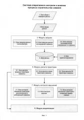 Система оперативного контроля и анализа процесса строительства скважин (патент 2616636)