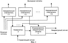 Способ и устройство для оценки формы диаграммы направленности и мощности сигнала (патент 2280928)