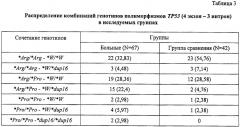 Способ прогнозирования развития профессиональных злокачественных новообразований кожи у работников производства стекловолокна (патент 2454668)