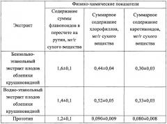 Способ получения новогаленовых экстрактов из растительного сырья (патент 2635397)