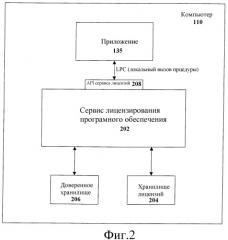 Программный интерфейс для лицензирования (патент 2377634)