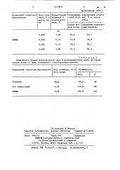 Структурообразователь почв (патент 1217873)