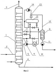 Способ получения нефтяных фракций путем ректификации нефтяного сырья в ректификационной колонне и установка для осуществления способа (варианты) (патент 2277575)