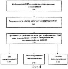 Способ подачи устройству команды не выполнять синхронизацию или ввести задержку синхронизации для мультимедийных потоков (патент 2392753)