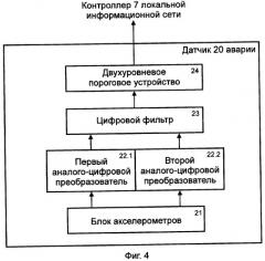 Система контроля состояния транспортного средства и оповещения (патент 2298494)