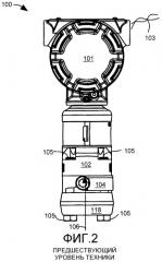 Модуль измерительного преобразователя давления с устойчивым к утечке кожухом датчика (патент 2325624)